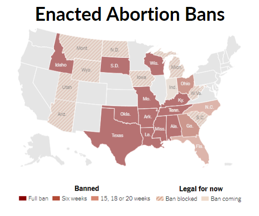 Protecting the Right to Choose