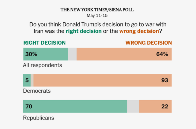 2026-05-07-may-poll-graphics-story1-videoLarge-v3.png Image