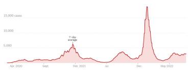 7_22_VA_Covid_Numbers.jpg Image