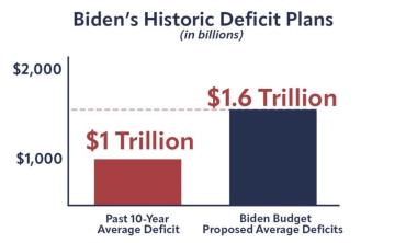 Biden_Deficit_Spending.jpg Image